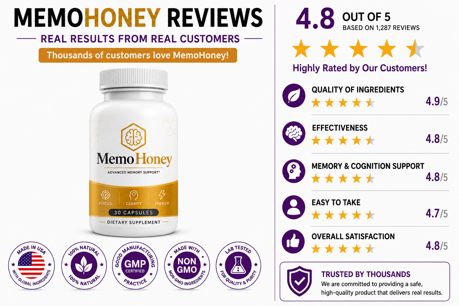 MemoHoney Reviews 4.8 out of 5