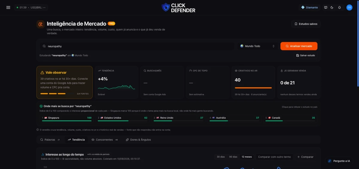 A aba Tendência, com o gráfico de interesse e os seletores de janela de tempo.