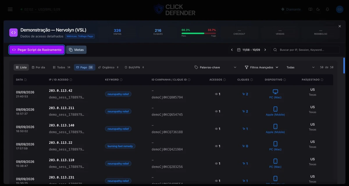 A lista de visitas, onde a coluna Keyword confirma que o modelo está certo.